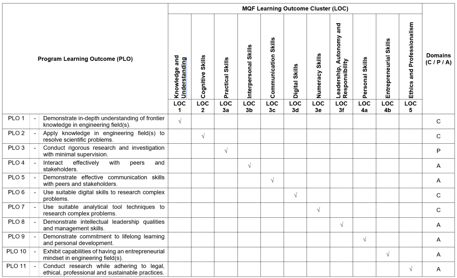 MASTER OF ENGINEERING SCIENCE - LKC FES